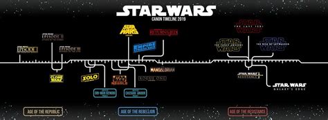 Star Wars Canon Timeline By Enkillepanatet On Deviantart Star Wars Timeline Star Wars Canon