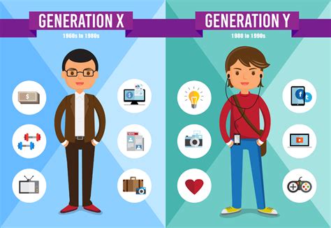Additionally, the employer should realize to introduction 2 1.0 work behavior characteristic between baby boomers, generation x and generation y 1.1 baby boomers 3 1.2 generation x 4 1.3. Das richtige Webdesign für die Generation Y