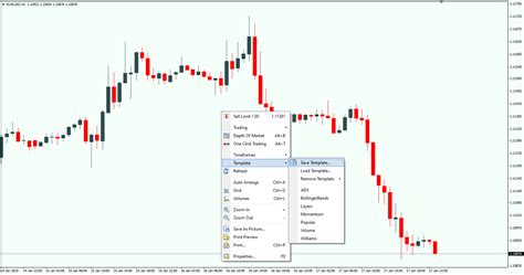 Forex Charts In Mt4 How To Read And Master Them Forexboat