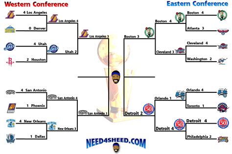 Bucks 120, suns 100 game 4: Hyrum's Blog: Boston Celtics championship 2007-08