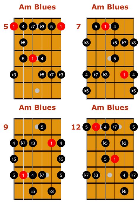 Major And Minor Blues Scales Guitar Tab And Essential Licks Guitar