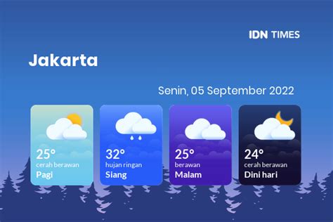 prakiraan cuaca hari ini senin 5 september 2022 jakarta