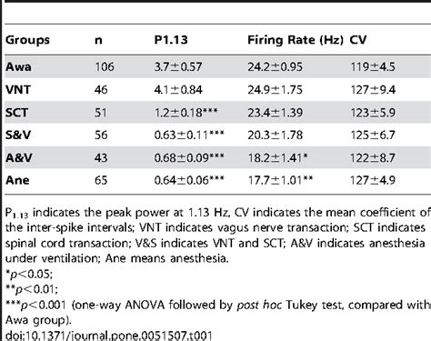 Table From Gaba Neurons In The Ventral Tegmental Area Responding To