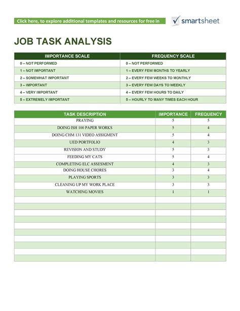 Job Task Analysis Click Here To Explore Additional Templates And