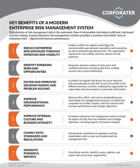 Benefits Of An Enterprise Risk Management System Infographics