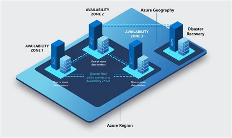 Azure Regions And Availability Zones Microsoft Learn