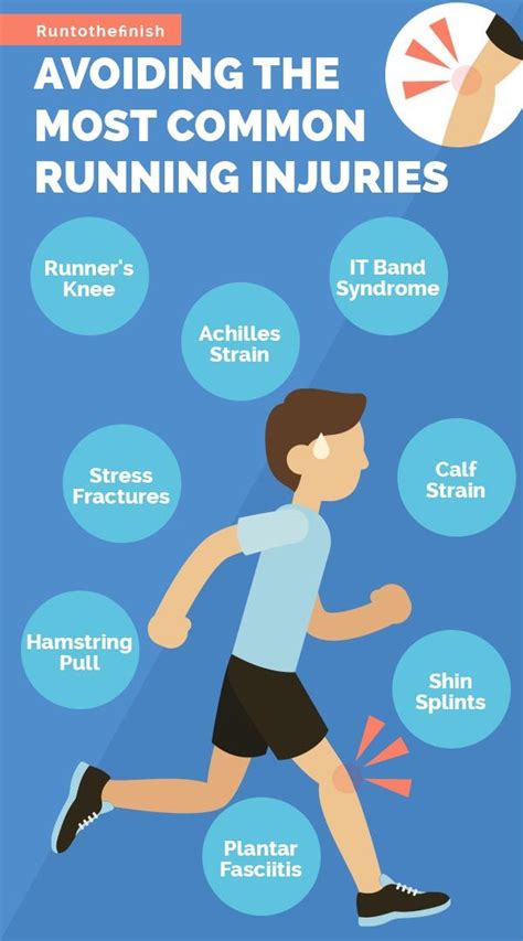 Common Running Injuries Guide To Recovery And Prevention Running