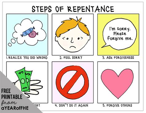 A Year Of Fhe Year 01lesson 19 Repentance