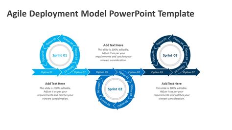 Agile Deployment Model Powerpoint Template Agile Presentations