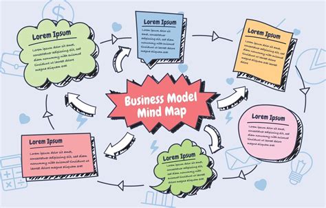 Mind Map Concept Mind Map Simple Mind Map Creative Mind Map