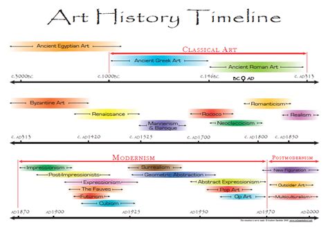 Art History Timelines Art History Timeline Art History Art History