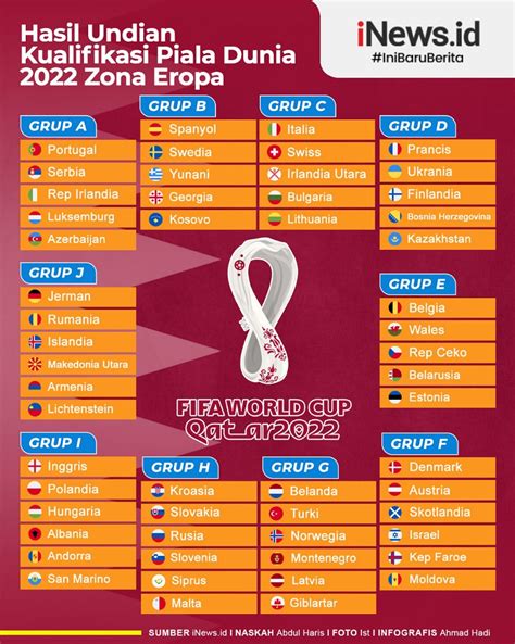 Hasil Undian Kualifikasi Piala Dunia 2022 Zona Eropa Inggris Bentrok
