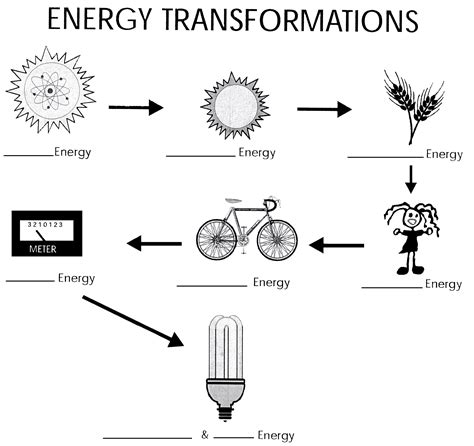 14 Best Images Of 5th Grade Energy Worksheet Energy Sources Worksheet