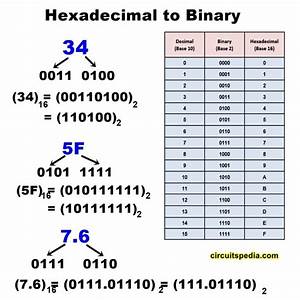 Hexadecimal To Decimal Circuitspedia Com