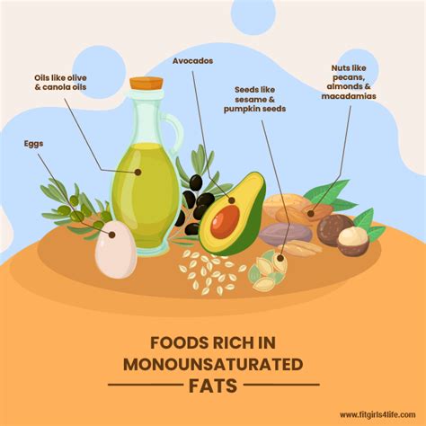 Saturated Fats Vs Unsaturated Fats How To Know The Right Kind
