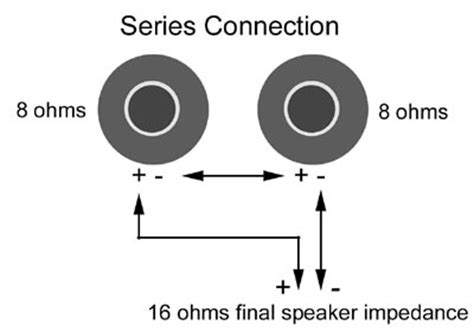 All the loudspeakers i've been looking at say they. Legendary Tones - All About Ohms
