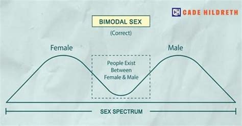 The Science Of Biological Sex What Does The Science Actually Say About Biological Sex