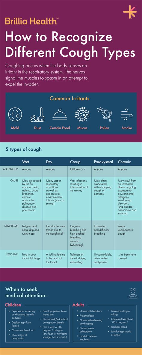 What Your Cough Means How To Recognize Different Cough Types What Your Cough Means And How To