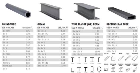 Various Types Of Structural Steel Shapes Sizes For Steel I Beams