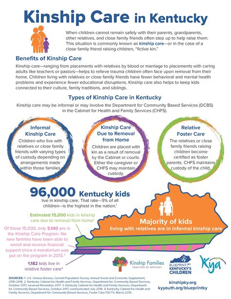 Report Kentucky Lags Other States In Placing Foster Kids With Families