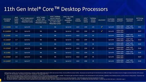 A Buyers Guide To Intels 11th Gen Cpus