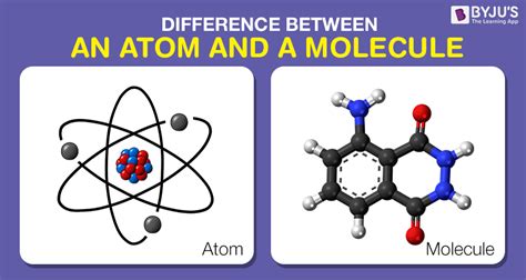 Difference Between Atom And Molecule In Tabular Form