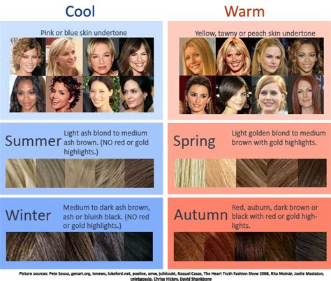 But when it comes to hair colour, do those rules always apply? Kate Stevens: Color Analysis
