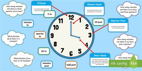 Classroom Clock Diagram Display Poster Primary Resources