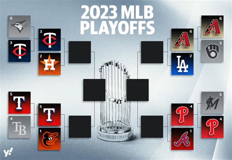 Updated Playoff Bracket Key Matchups And Predictions For Alds And Nlds Tgm Radio