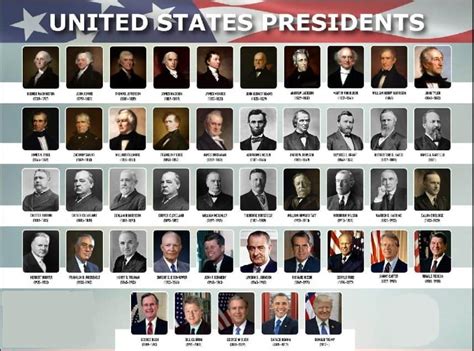 Presidents Day 2020 Date February 17 Holiday Weekend