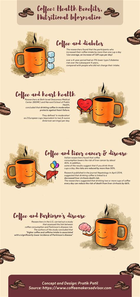 Infographic Shows Coffee Health Benefits And Nutritional Information