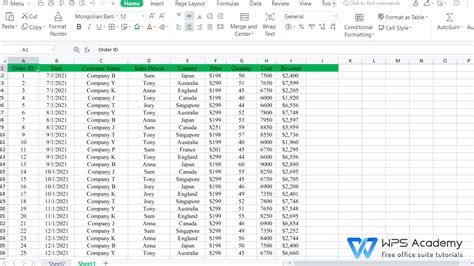 How To Create An Impressive Dashboard In Wps Office Excel Wps Office