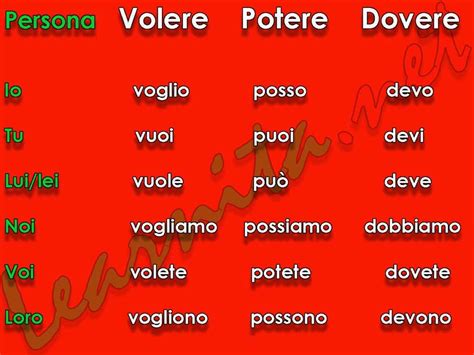 Auxiliary verbs include forms of do, be. Modal verbs in italian - Learn italian with Learnita.net