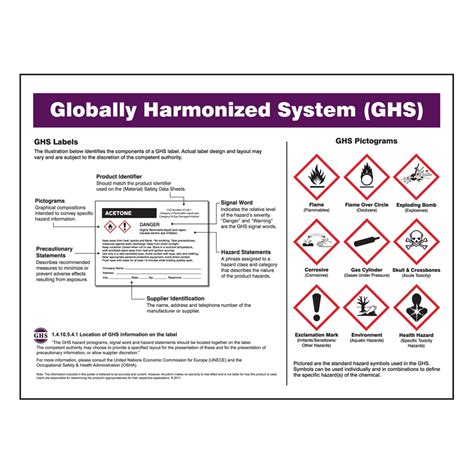 5 Things You Need To Know About Ghs Expert Advice