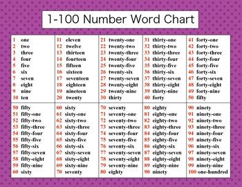 1-100 Number Word Chart by GO GUS | Teachers Pay Teachers