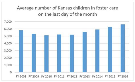This is a special series we are working through this week. 7 Year Old Tortured and Fed to Pigs in Kansas City | Page ...