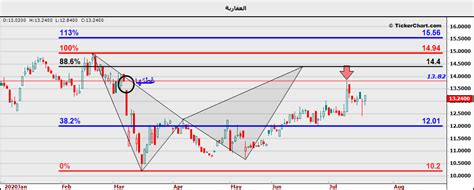 كثرة الكلام لا تخلو من معصية.اما الضابط شفتيه فعاقل. العقاريه