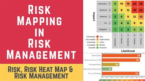 Risk Mapping In Risk Management Risk Risk Heat Map And Risk