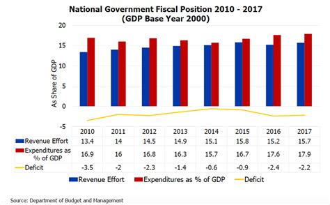 analyzing the historical performance and economic outlook in the philippines lamudi