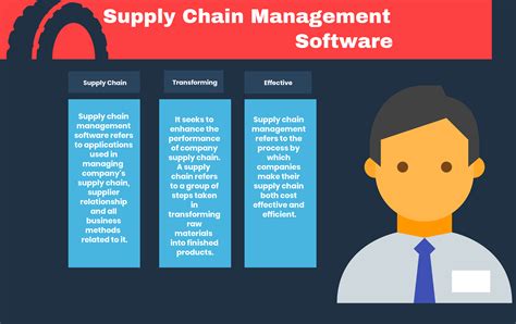 The Benefits Of Using Supply Chain Management Software For Your