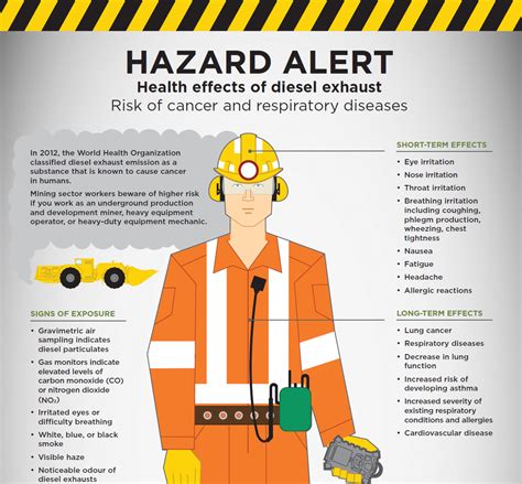 Health Effects Of Diesel Exhaust In Mines Workplace Safety North