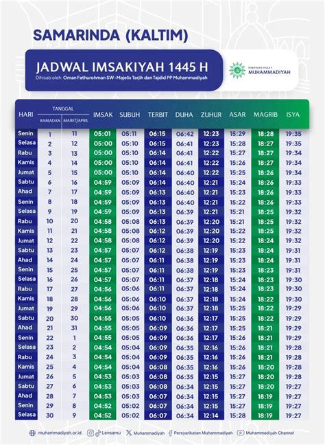 Link Download Jadwal Imsak Ramadhan Di Kaltim Versi Muhammadiyah