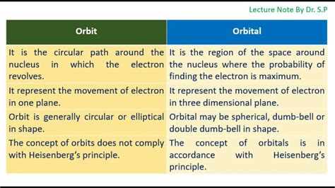 What Is The Difference Between An Orbit And An Orbital Differences Finder