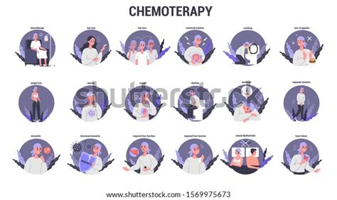 Side Effects Chemotherapy Set Patient Suffer Stock Vector Royalty Free
