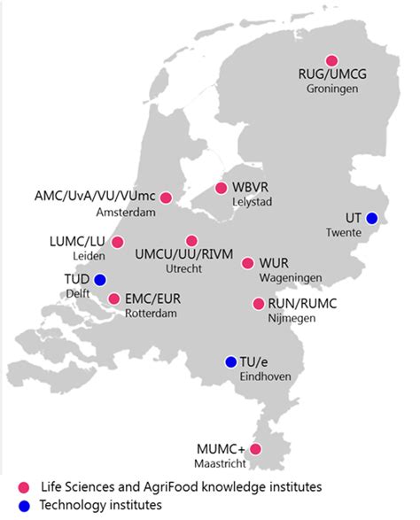 life sciences and health in the netherlands nadp