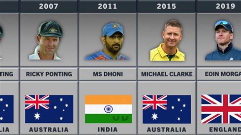 Mens Icc Cricket World Cup Winning Captains Youtube