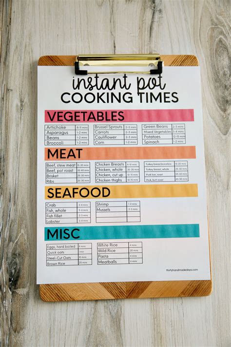 Instant Pot Cook Time Infographics, Charts, And Cheat Sheets