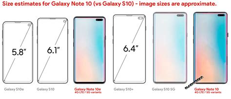 Samsung Galaxy Note 10 Plus Screen Size Extration