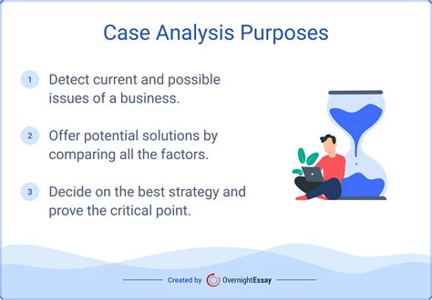 Cases For Analysis