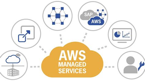 Amazon web services has 275 repositories available. Live Reaction: Industry Speaks Out About AWS Managed ...